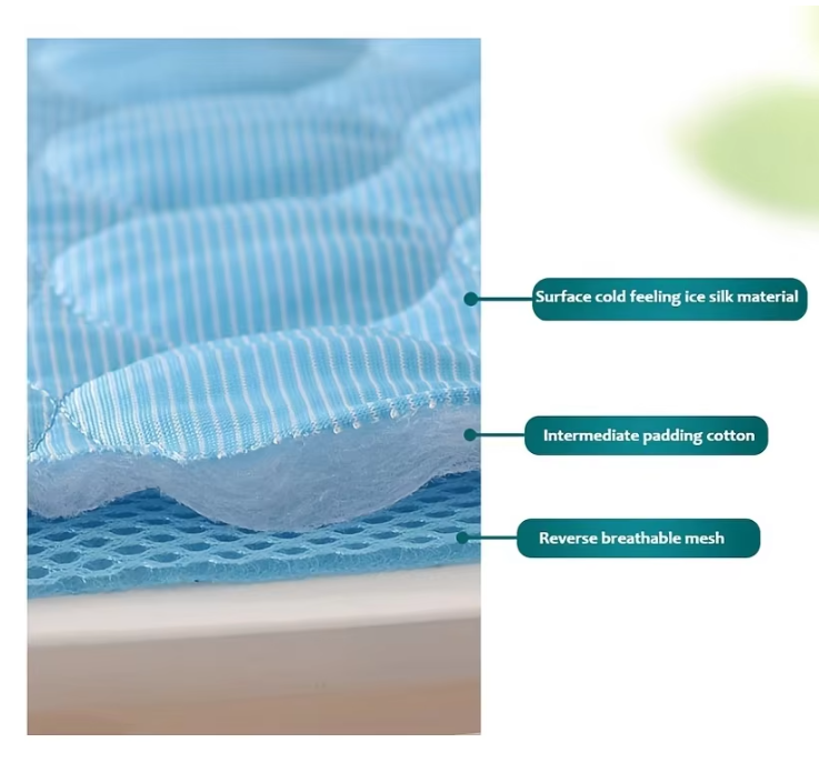 Close-up of a blue Dog Cooling Mat or cushion with layered fabric textures and callout labels pointing to surface cold feeling ice silk material, intermediate padding cotton, and reverse breathable mesh.